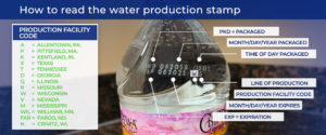 Premium Waters Production water stamp