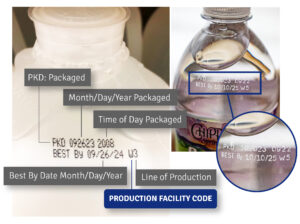 production facility codes